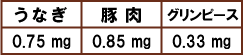 Ȃ 0.75mg@ؓ 0.85mg@Os[X 0.33mg