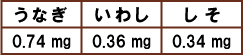 Ȃ 0.74mg@킵 0.36mg@ 0.34mg